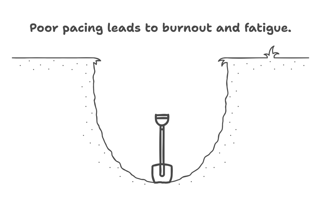 Poor pacing leads to burnout and fatigue