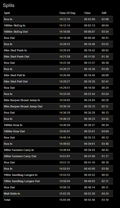 Melbourne results for Tia-James