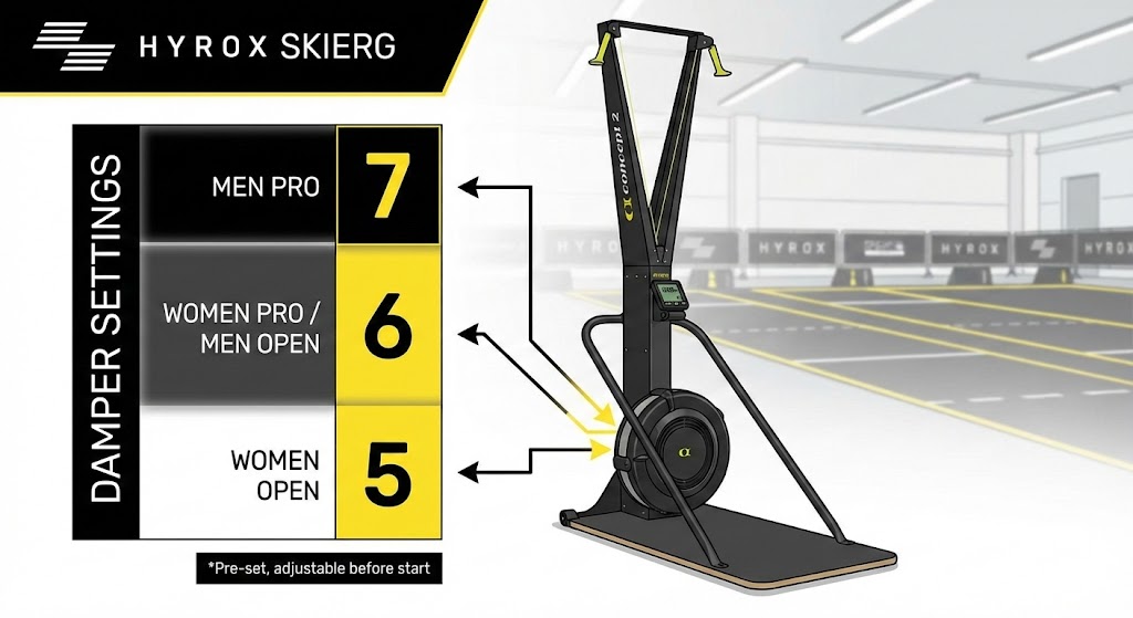 Hyrox Ski ERG