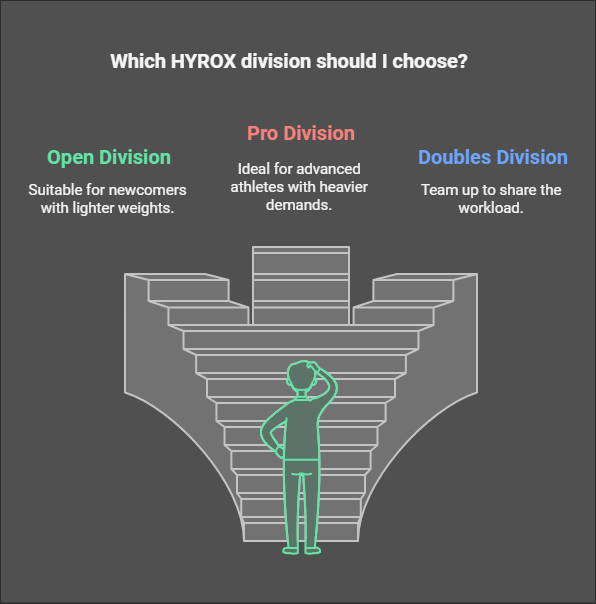 A Complete Guide to Hyrox Divisions